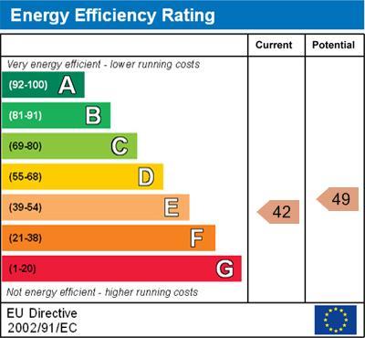 energy rating