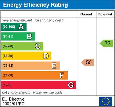 energy rating