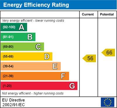 energy rating