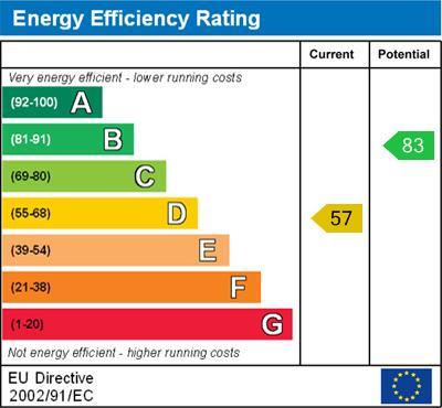 energy rating