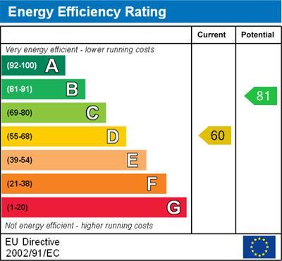 energy rating